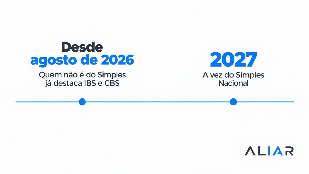 Linha do tempo do IBS e CBS: desde agosto de 2026, quem não é do Simples já destaca IBS e CBS na nota; em 2027, chega a vez do Simples Nacional